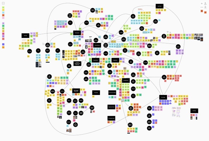 Digital Research Wall